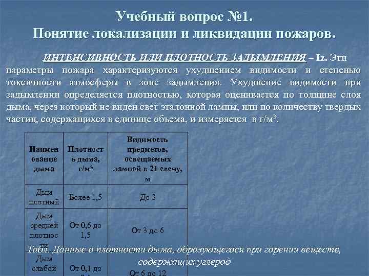 Учебный вопрос № 1. Понятие локализации и ликвидации пожаров. ИНТЕНСИВНОСТЬ ИЛИ ПЛОТНОСТЬ ЗАДЫМЛЕНИЯ –