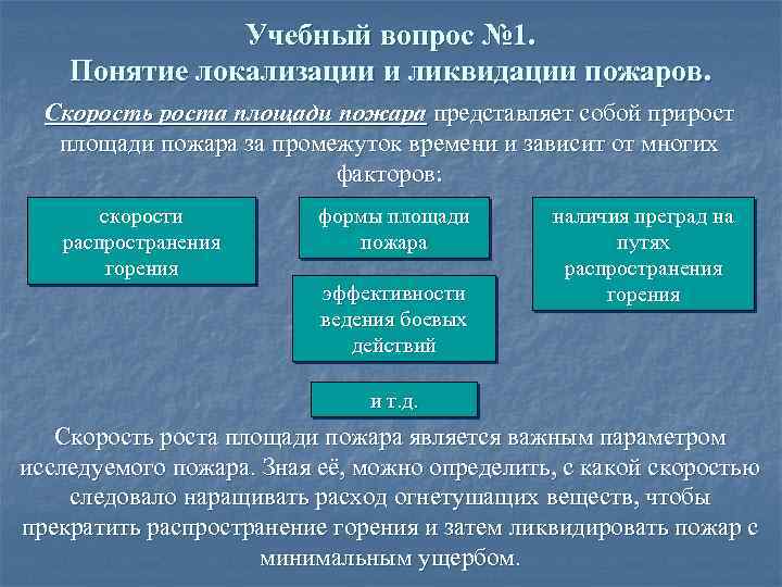 Локализация очага пожара. Понятие о локализации и ликвидации пожара. Локализация и ликвидация пожара. Понятие локализация пожара. Стадии ликвидации пожара.