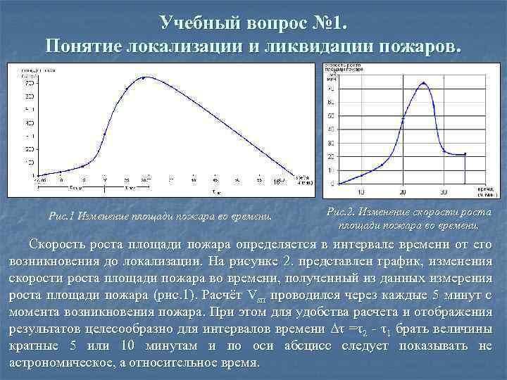 Учебный вопрос № 1. Понятие локализации и ликвидации пожаров. Рис. 1 Изменение площади пожара