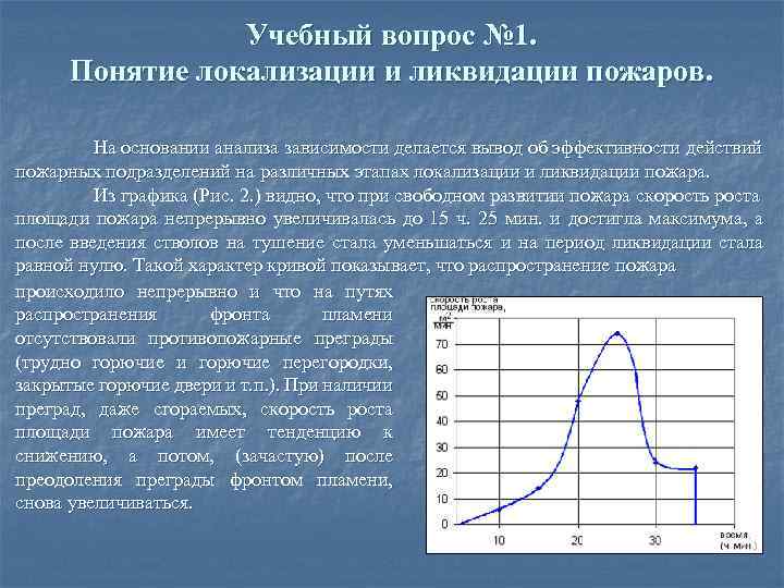 Учебный вопрос № 1. Понятие локализации и ликвидации пожаров. На основании анализа зависимости делается