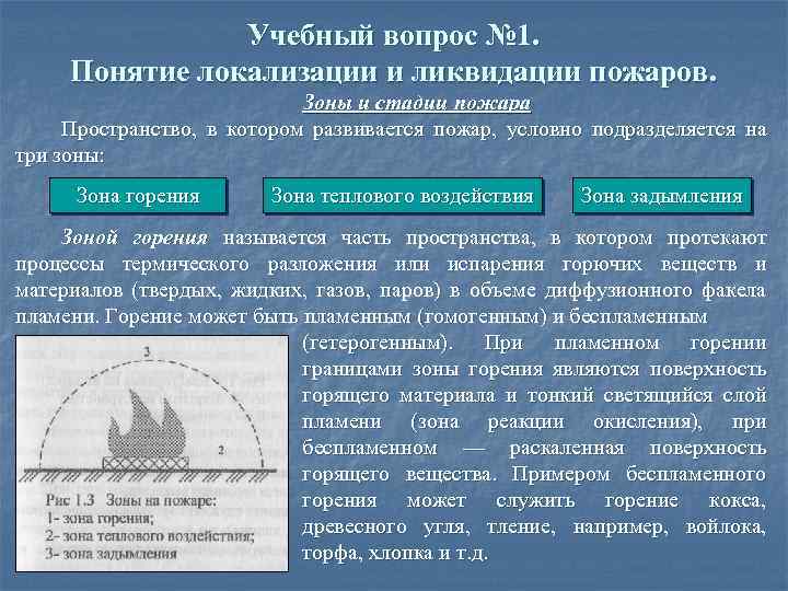 На сколько зон условно разделена. Зоны развития пожара – это:. Зоны горения на пожаре. Зона теплового воздействия пожара. Зоны на пожаре и краткая характеристика.