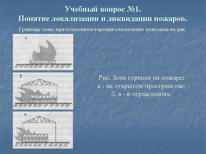 Учебный вопрос № 1. Понятие локализации и ликвидации пожаров. Границы зоны при пламенном горении