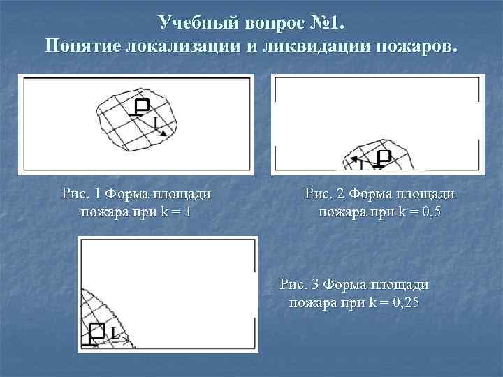 Учебный вопрос № 1. Понятие локализации и ликвидации пожаров. Рис. 1 Форма площади пожара