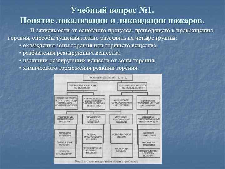 Условия локализации и ликвидации пожаров. Классификация основных огнетушащих средств. Понятие о локализации и ликвидации пожара. Ликвидация горения понятие о локализации и ликвидации пожара. Общие сведения об основных огнетушащих веществах.