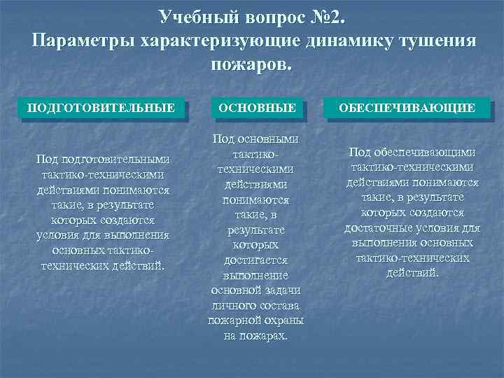 Учебный вопрос № 2. Параметры характеризующие динамику тушения пожаров. ПОДГОТОВИТЕЛЬНЫЕ Под подготовительными тактико техническими