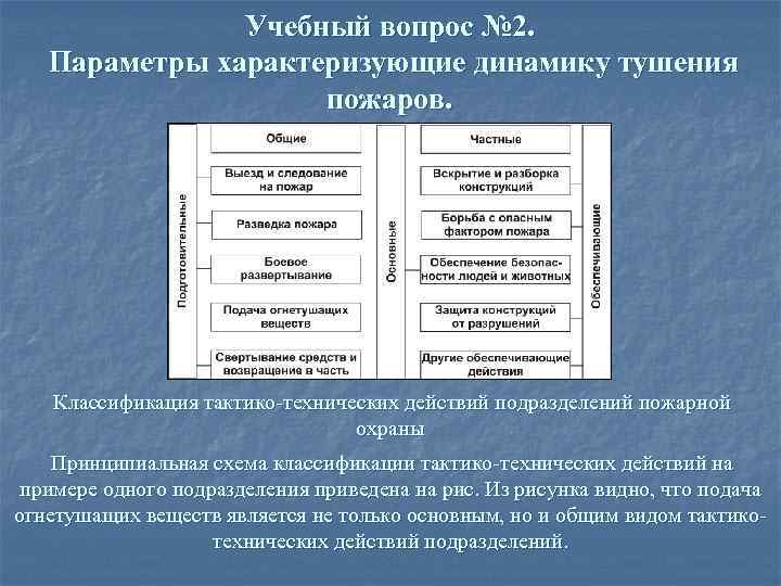 Учебный вопрос № 2. Параметры характеризующие динамику тушения пожаров. Классификация тактико технических действий подразделений