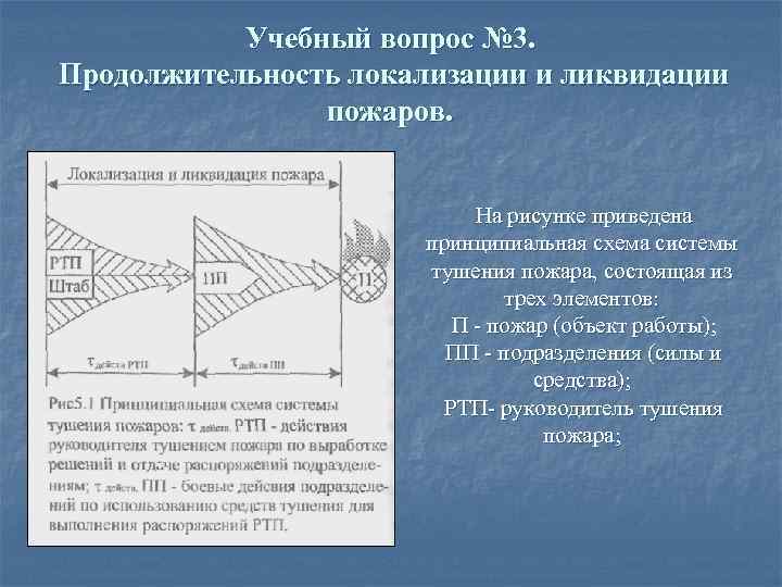 Учебный вопрос № 3. Продолжительность локализации и ликвидации пожаров. На рисунке приведена принципиальная схема