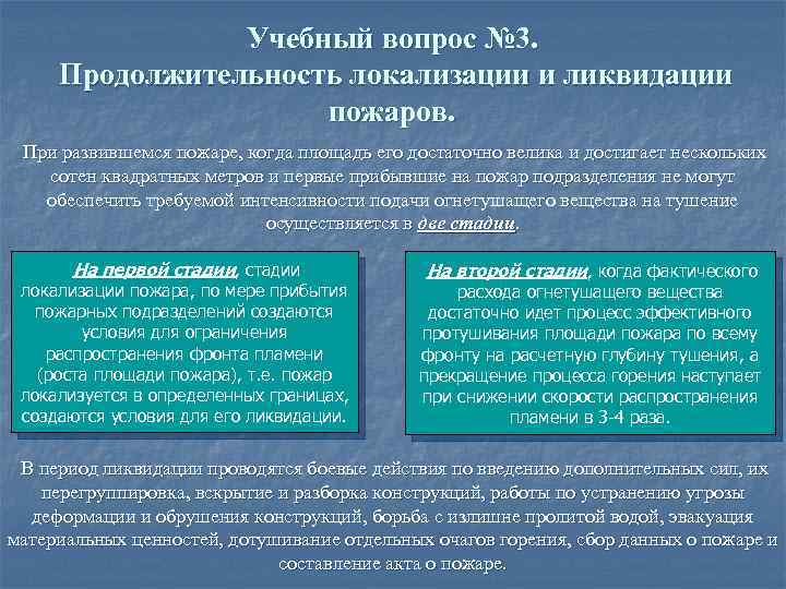 Условия локализации и ликвидации пожаров. Теоретические основы локализации и ликвидации пожаров. Локализация и ликвидация определение. Локализация пожара условия локализации. Условия ликвидации пожара.