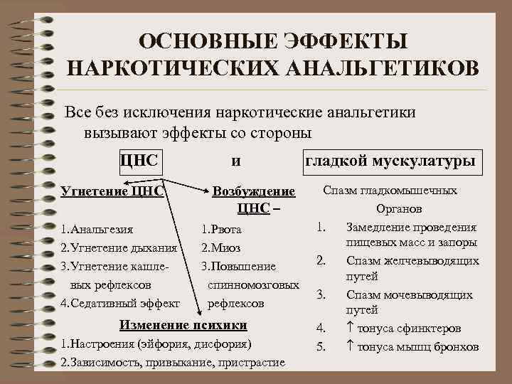 ОСНОВНЫЕ ЭФФЕКТЫ НАРКОТИЧЕСКИХ АНАЛЬГЕТИКОВ Все без исключения наркотические анальгетики вызывают эффекты со стороны ЦНС