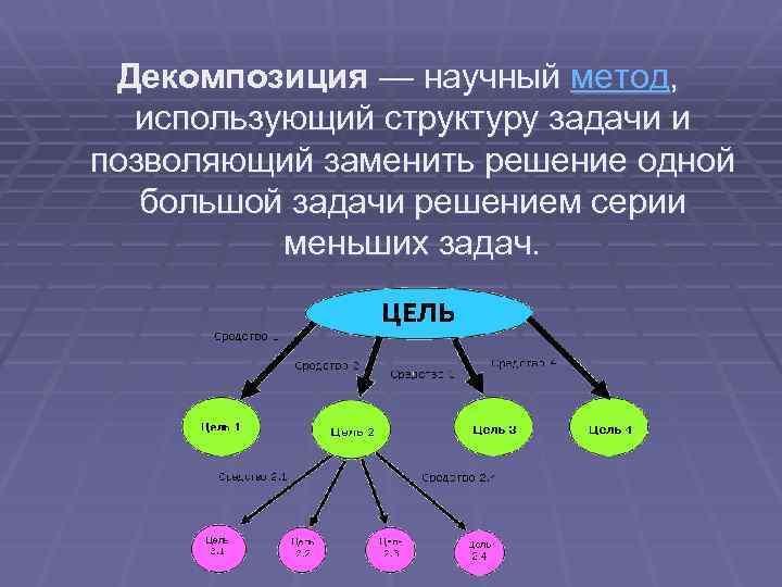 Декомпозиция целей