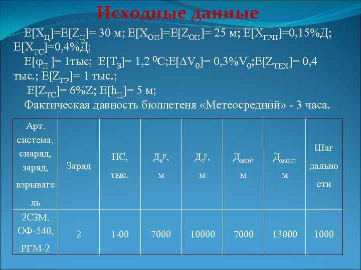 Исходные данные E[ХЦ]=E[ZЦ]= 30 м; E[ХОП]=E[ZОП]= 25 м; E[XГРП]=0, 15%Д; E[XТС]=0, 4%Д; E[ П