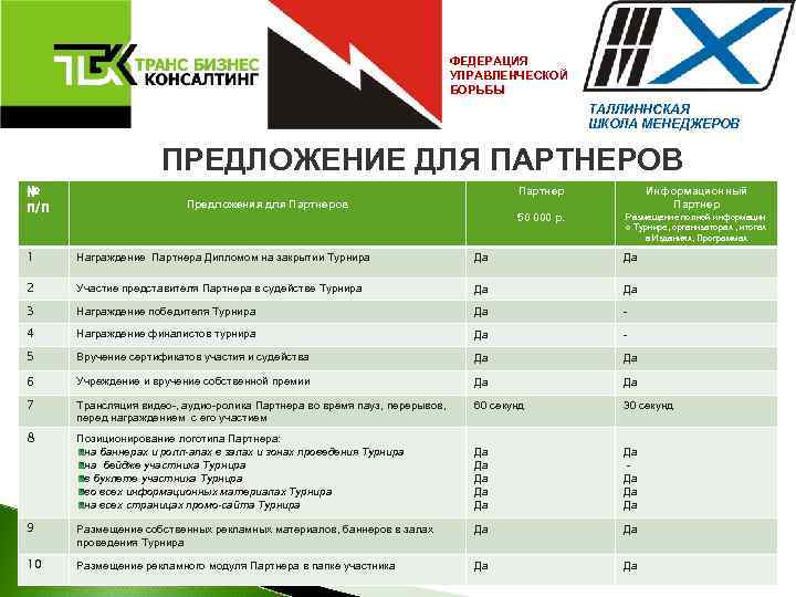 ФЕДЕРАЦИЯ УПРАВЛЕНЧЕСКОЙ БОРЬБЫ ТАЛЛИННСКАЯ ШКОЛА МЕНЕДЖЕРОВ ПРЕДЛОЖЕНИЕ ДЛЯ ПАРТНЕРОВ № п/п Партнер Информационный Партнер