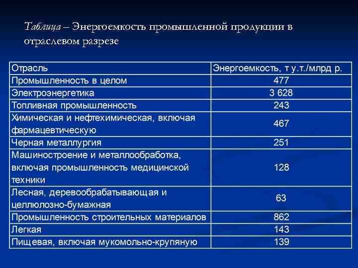 Энергоемкость это. Энергоемкость продукции. Энергоемкость производства продукции это. Энергоемкость продукции формула. Как рассчитать энергоемкость продукции.