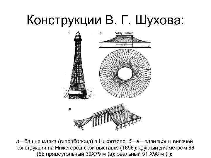 Конструкции шухова чертежи - 93 фото