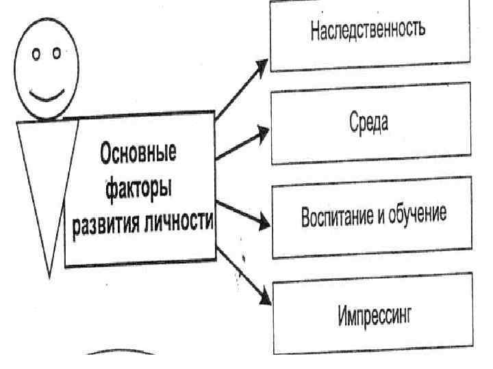 Субъект и объект воспитания. Личность как объект и субъект. Движущие силы личности по Рубинштейну схема. Движущие силы личности по Рубинштейну.