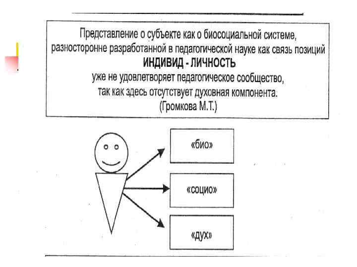 Личность как субъект политики план