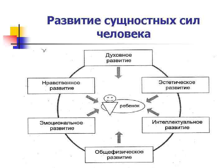 Субъект и объект воспитания