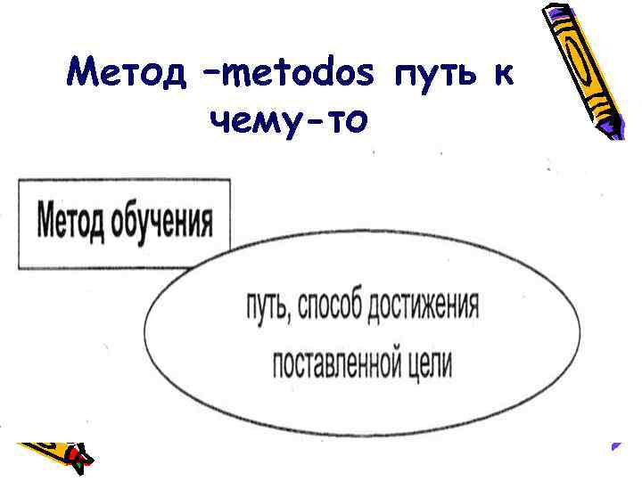 Метод –metodos путь к чему-то 