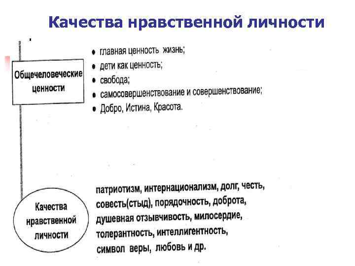 Качества нравственной личности 