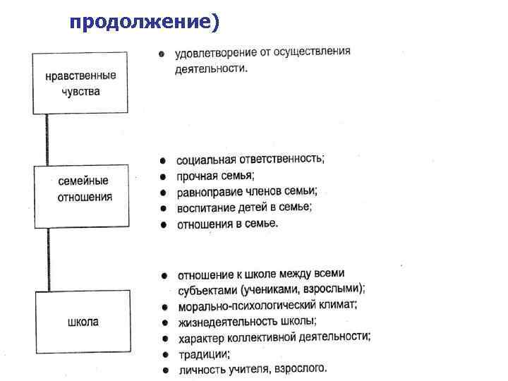 продолжение) 