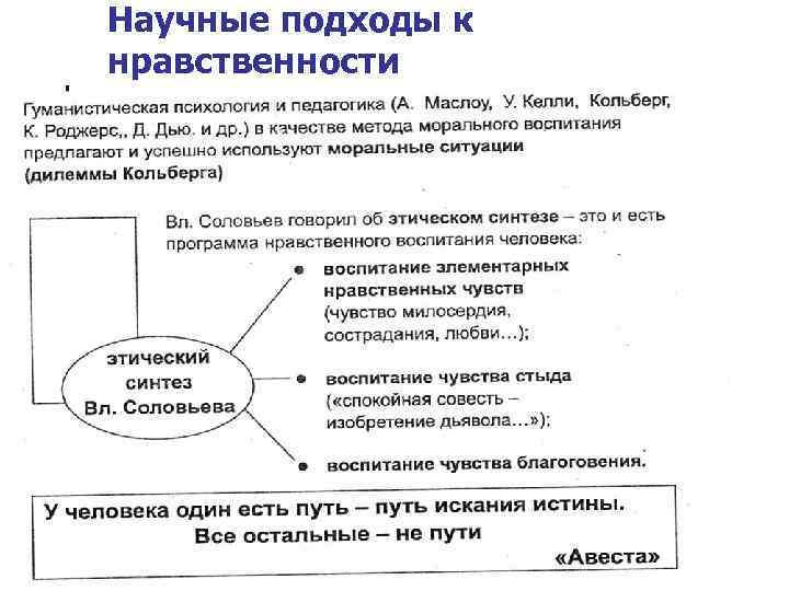 Научные подходы к нравственности 