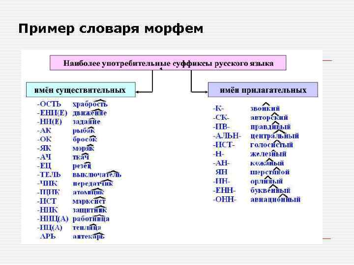 Социолингвистическая систематизация лексики современного русского языка - презен