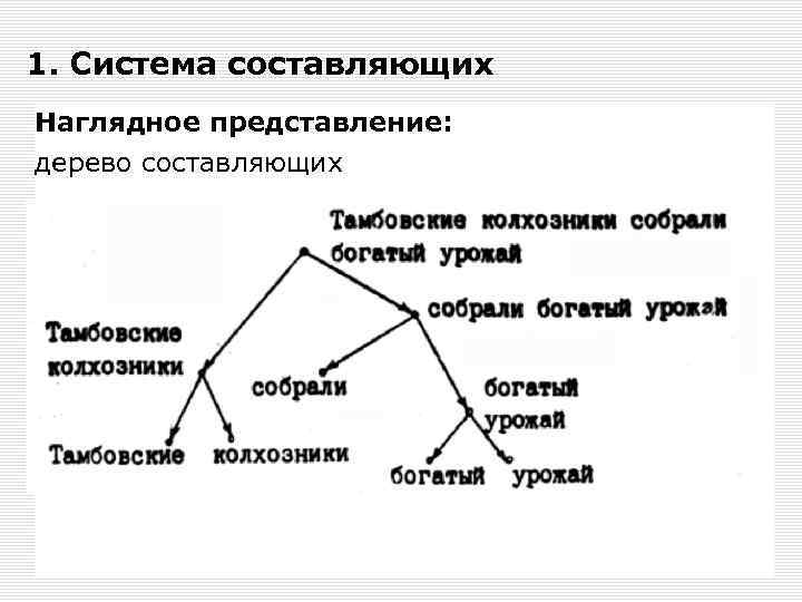 1. Система составляющих Наглядное представление: дерево составляющих 
