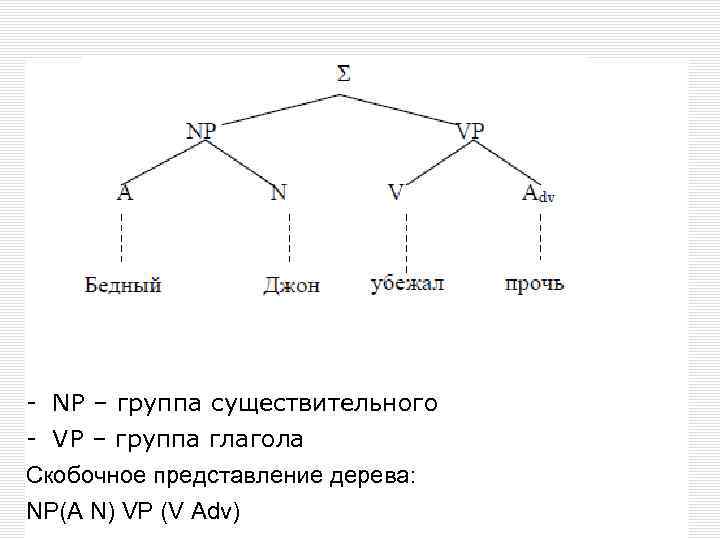 - NP – группа существительного - VP – группа глагола Скобочное представление дерева: NP(A