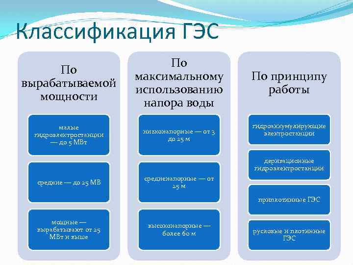 Классификация лвс по типам используемых компьютеров