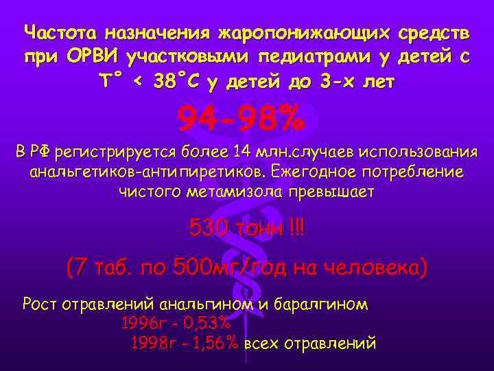 Частота назначения жаропонижающих средств при ОРВИ участковыми педиатрами у детей с T˚ < 38˚С