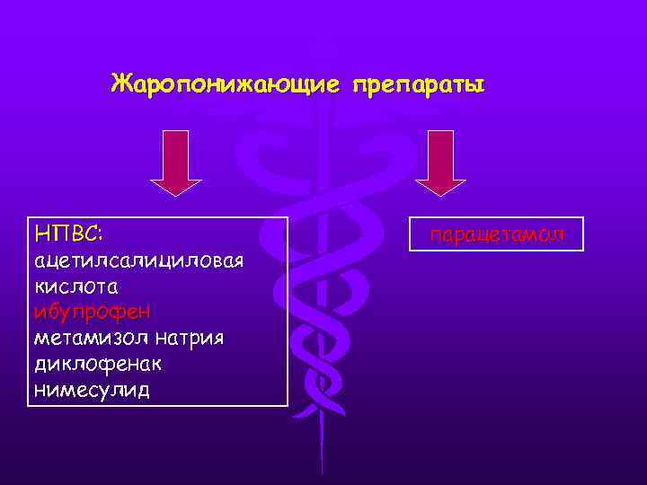 Жаропонижающие препараты НПВС: ацетилсалициловая кислота ибупрофен метамизол натрия диклофенак нимесулид парацетамол 