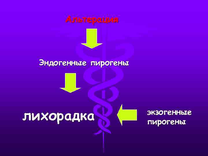 Альтерация Эндогенные пирогены лихорадка экзогенные пирогены 