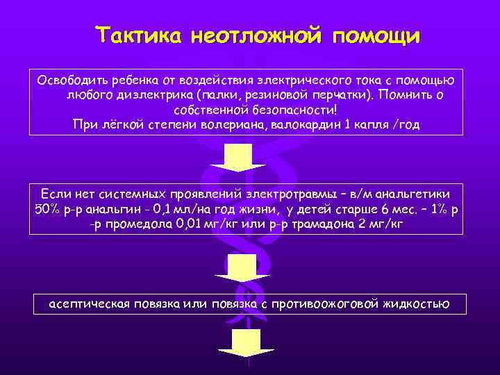 Тактика неотложной помощи Освободить ребенка от воздействия электрического тока с помощью любого диэлектрика (палки,