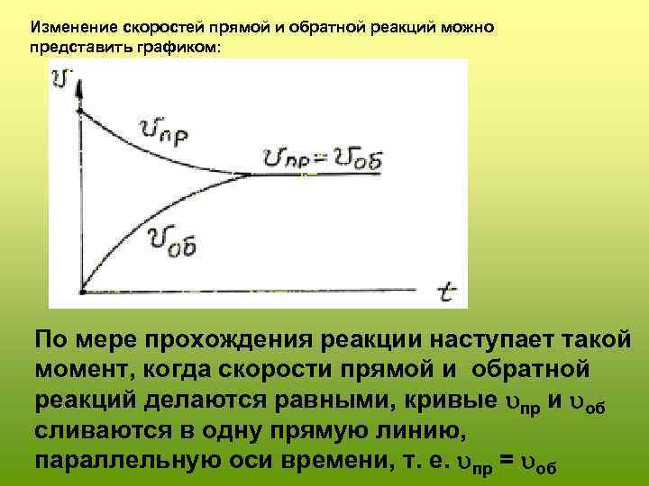 Скорость обратной реакции