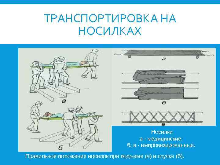 ТРАНСПОРТИРОВКА НА НОСИЛКАХ Носилки а - медицинские; б, в - импровизированные. Правильное положение носилок