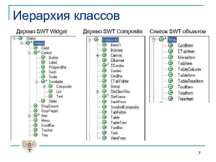 Иерархия классов Дерево SWT Widget Дерево SWT Composite Список SWT объектов 7 