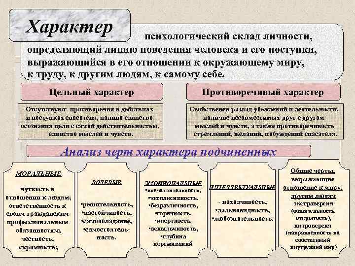 Характер психологический склад личности, определяющий линию поведения человека и его поступки, выражающийся в его