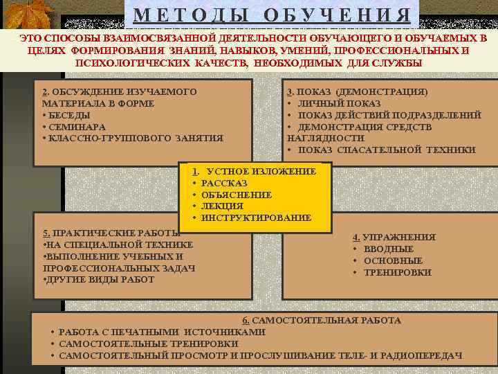 МЕТОДЫ ОБУЧЕНИЯ -- ЭТО СПОСОБЫ ВЗАИМОСВЯЗАННОЙ ДЕЯТЕЛЬНОСТИ ОБУЧАЮЩЕГО И ОБУЧАЕМЫХ В ЦЕЛЯХ ФОРМИРОВАНИЯ ЗНАНИЙ,