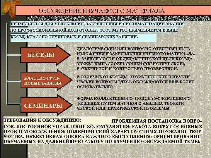 ОБСУЖДЕНИЕ ИЗУЧАЕМОГО МАТЕРИАЛА ПРИМЕНЯЕТСЯ ДЛЯ УГЛУБЛЕНИЯ, ЗАКРЕПЛЕНИЯ И СИСТЕМАТИЗАЦИИ ЗНАНИЙ ПО ПРОФЕССИОНАЛЬНОЙ ПОДГОТОВКЕ. ЭТОТ
