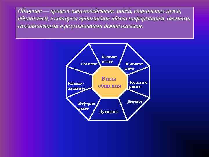 Общение — процесс взаимодействия людей, социальных групп, общностей, в котором происходит обмен информацией, опытом,