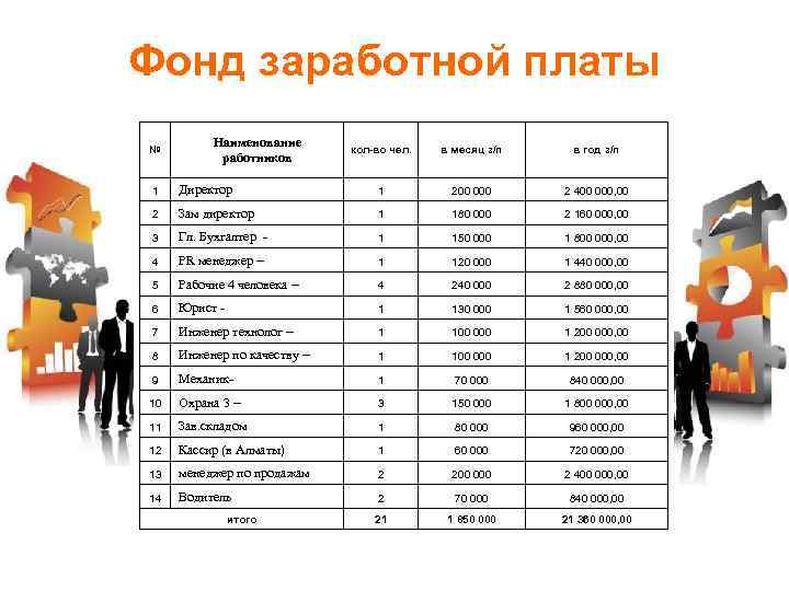 Заработная плата в магазинах