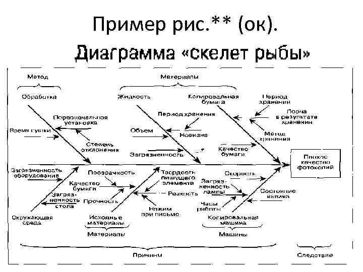 Пример рис. ** (ок). 