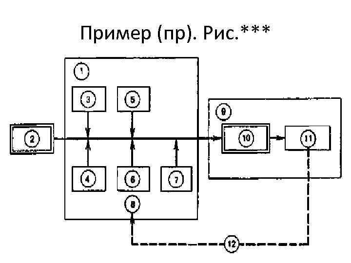 Пример (пр). Рис. *** 