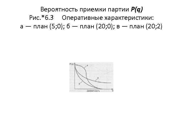 Вероятность приемки партии P(q) Рис. *6. 3 Оперативные характеристики: а — план (5; 0);
