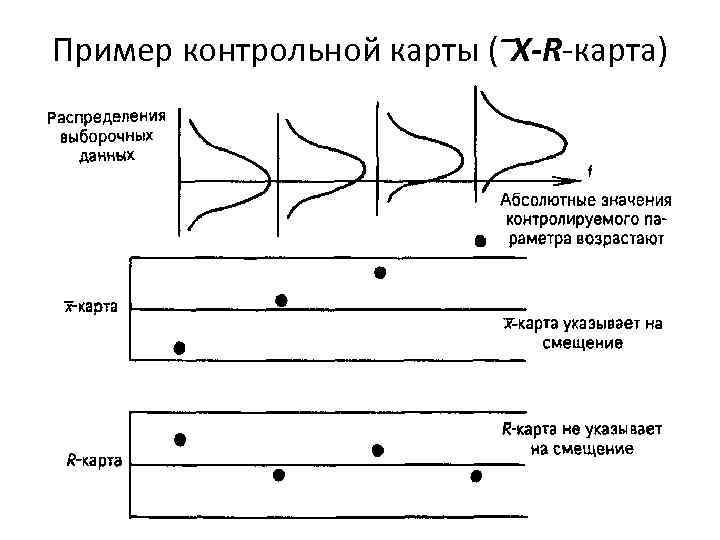 Пример контрольной карты (‾Х-R-карта) 