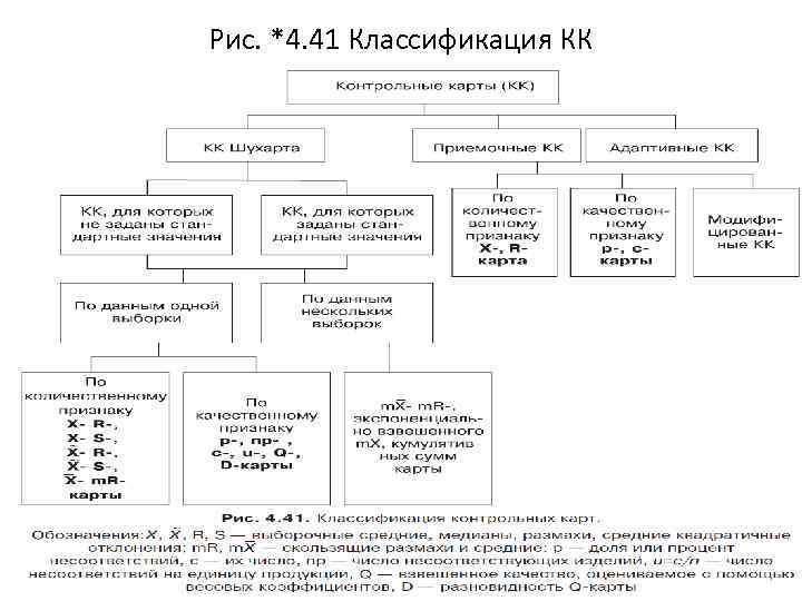 Рис. *4. 41 Классификация КК 