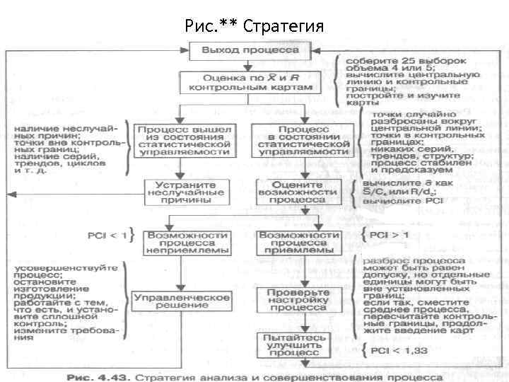 Рис. ** Стратегия 