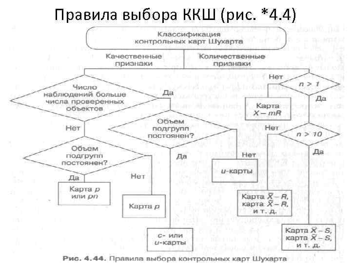 Правила выбора ККШ (рис. *4. 4) 