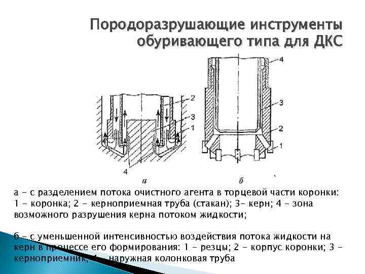 Породоразрушающие инструменты обуривающего типа для ДКС а - с разделением потока очистного агента в