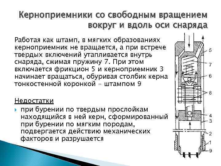 Керноприемники со свободным вращением вокруг и вдоль оси снаряда Работая как штамп, в мягких